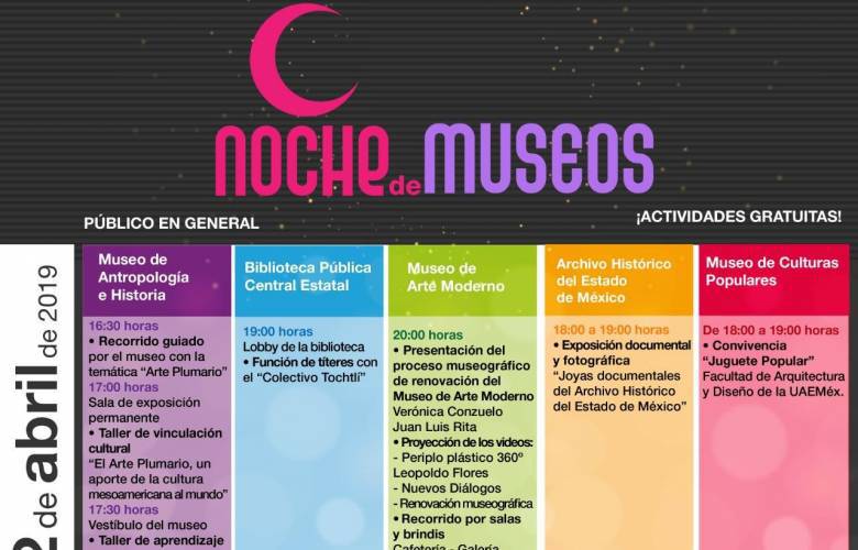 Actividades en las Noche de Museos de Abril 