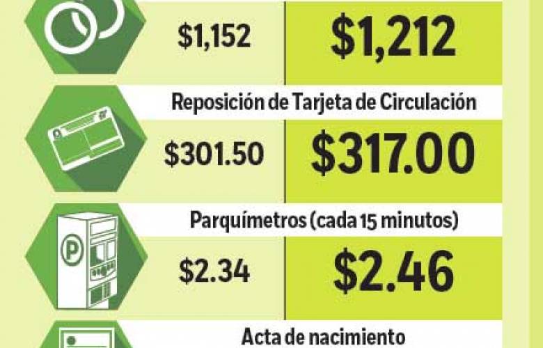 Año nuevo, precios nuevos: Sube el costo de licencias, actas y reposición de Tarjetas de Circulación