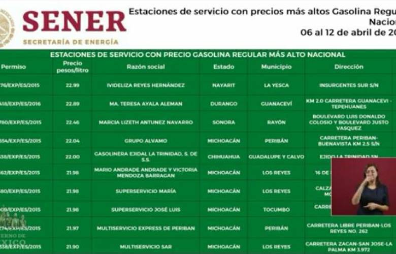  AMLO pública las gasolineras más caras de México