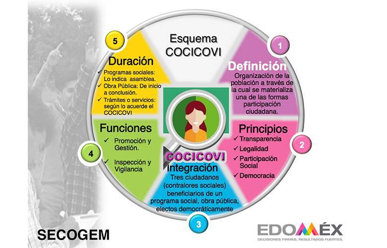 Promueve secretaría de la contraloría participación ciudadana