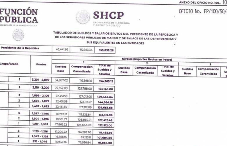 Tendrá México una plataforma para saber cuánto ganan los funcionarios