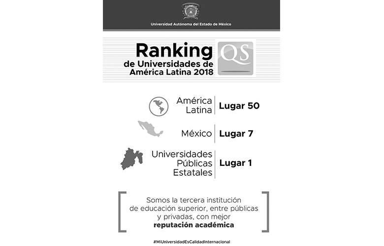 Consigue UAEM histórica posición en Ranking  de Universidades de América Latina 2018 de QS