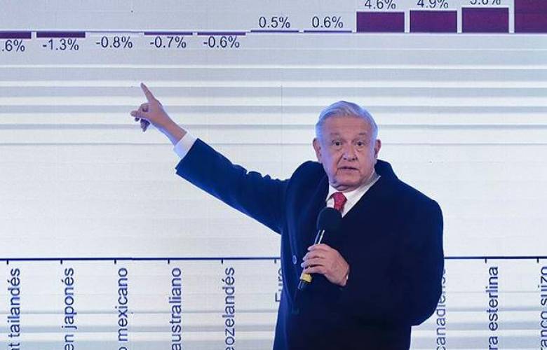 Primer jueves de cada mes AMLO informará resultados económicos y sociales
