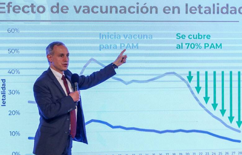 Personas que están hospitalizadas por covid-19 no se vacunaron