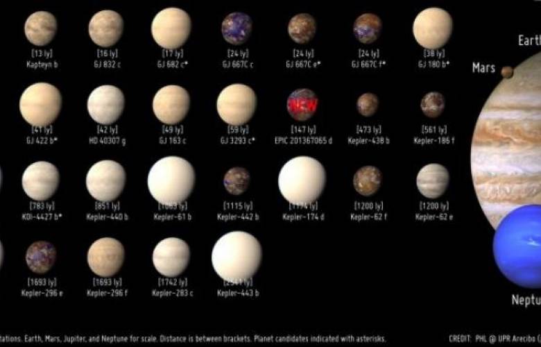 Encuentran una lista de exoplanetas